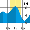Obstruction Pass tide chart for Sunday, December 14, 2025
