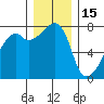 Obstruction Pass tide chart for Monday, December 15, 2025