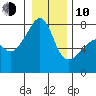 Obstruction Pass tide chart for Saturday, January 10, 2026