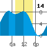 Obstruction Pass tide chart for Wednesday, January 14, 2026