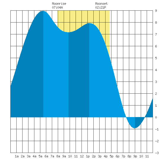 Obstruction Pass tide chart for Friday, January 16, 2026