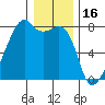 Obstruction Pass tide chart for Friday, January 16, 2026