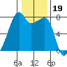 Obstruction Pass tide chart for Monday, January 19, 2026