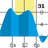 Obstruction Pass tide chart for Saturday, January 31, 2026