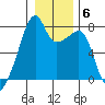 Obstruction Pass tide chart for Tuesday, January 6, 2026
