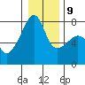 Obstruction Pass tide chart for Friday, January 9, 2026