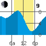 Obstruction Pass tide chart for Monday, February 9, 2026