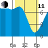 Obstruction Pass tide chart for Wednesday, March 11, 2026