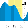 Obstruction Pass tide chart for Friday, March 13, 2026