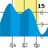 Obstruction Pass tide chart for Sunday, March 15, 2026