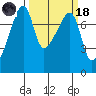 Obstruction Pass tide chart for Wednesday, March 18, 2026