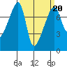 Obstruction Pass tide chart for Friday, March 20, 2026