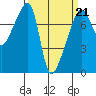 Obstruction Pass tide chart for Saturday, March 21, 2026