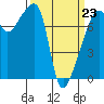 Obstruction Pass tide chart for Monday, March 23, 2026