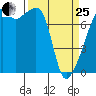 Obstruction Pass tide chart for Wednesday, March 25, 2026