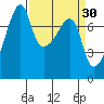 Obstruction Pass tide chart for Monday, March 30, 2026