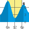Obstruction Pass tide chart for Friday, March 6, 2026