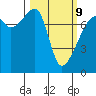 Obstruction Pass tide chart for Monday, March 9, 2026