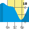 Obstruction Pass tide chart for Friday, April 10, 2026