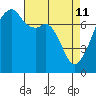Obstruction Pass tide chart for Saturday, April 11, 2026