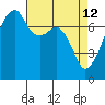 Obstruction Pass tide chart for Sunday, April 12, 2026