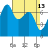 Obstruction Pass tide chart for Monday, April 13, 2026