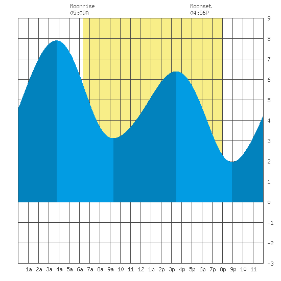 Obstruction Pass tide chart for Tuesday, April 14, 2026