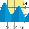 Obstruction Pass tide chart for Tuesday, April 14, 2026