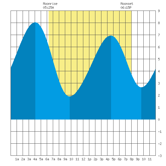 Obstruction Pass tide chart for Wednesday, April 15, 2026