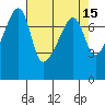 Obstruction Pass tide chart for Wednesday, April 15, 2026