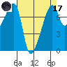 Obstruction Pass tide chart for Friday, April 17, 2026