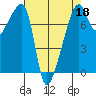 Obstruction Pass tide chart for Saturday, April 18, 2026