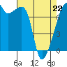 Obstruction Pass tide chart for Wednesday, April 22, 2026