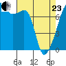 Obstruction Pass tide chart for Thursday, April 23, 2026