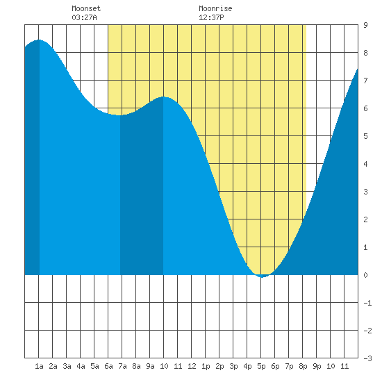 Obstruction Pass tide chart for Friday, April 24, 2026