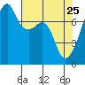 Obstruction Pass tide chart for Saturday, April 25, 2026