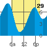 Obstruction Pass tide chart for Wednesday, April 29, 2026