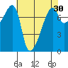 Obstruction Pass tide chart for Thursday, April 30, 2026