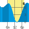 Obstruction Pass tide chart for Monday, April 6, 2026