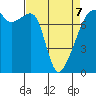 Obstruction Pass tide chart for Tuesday, April 7, 2026