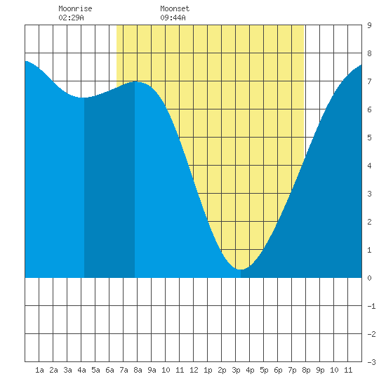 Obstruction Pass tide chart for Wednesday, April 8, 2026