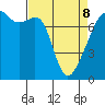 Obstruction Pass tide chart for Wednesday, April 8, 2026