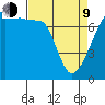 Obstruction Pass tide chart for Thursday, April 9, 2026