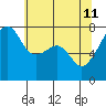 Obstruction Pass tide chart for Monday, May 11, 2026