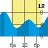 Obstruction Pass tide chart for Tuesday, May 12, 2026