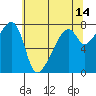 Obstruction Pass tide chart for Thursday, May 14, 2026