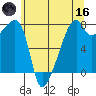 Obstruction Pass tide chart for Saturday, May 16, 2026