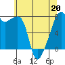 Obstruction Pass tide chart for Wednesday, May 20, 2026