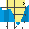 Obstruction Pass tide chart for Thursday, May 21, 2026