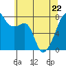 Obstruction Pass tide chart for Friday, May 22, 2026